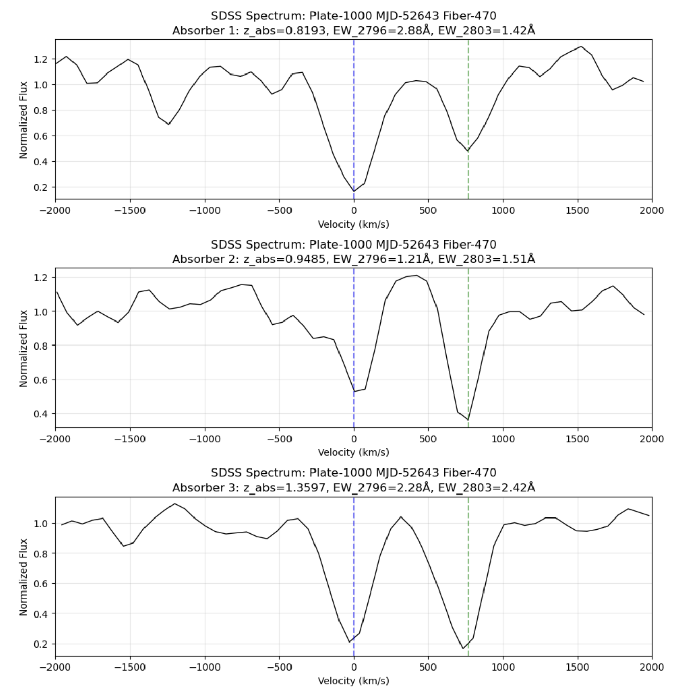 Figure related to NLSy1 vs BLSy1 study
